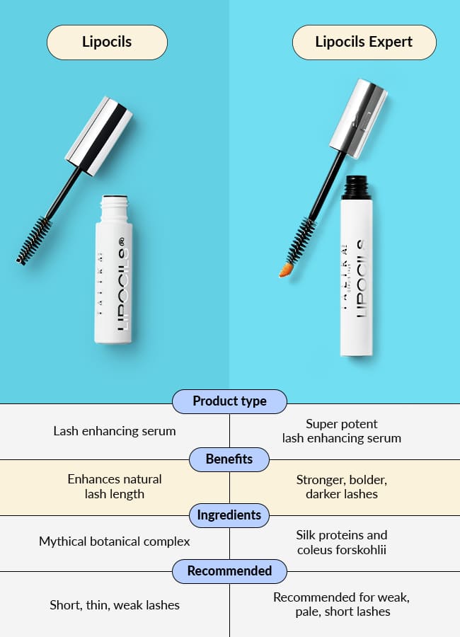 Mini Lipocils Expert Eyelash Serum